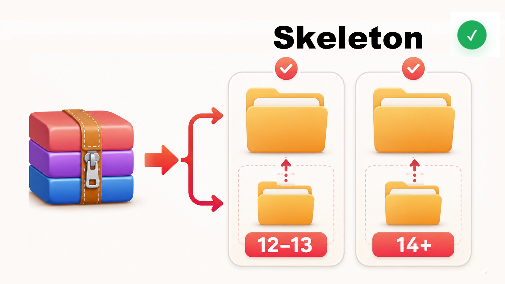 Choose between the Moho 12–13 and Moho 14+ Skeleton folders